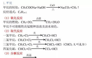 一个方程式,看出你的化学水平 反应