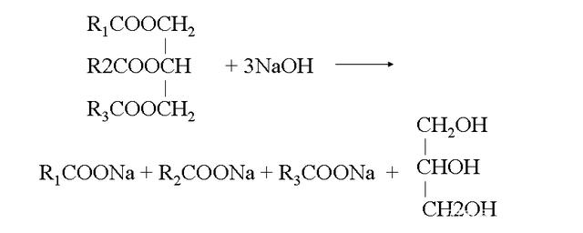 高中化学知识点总结 油脂的结构、性质与应用
